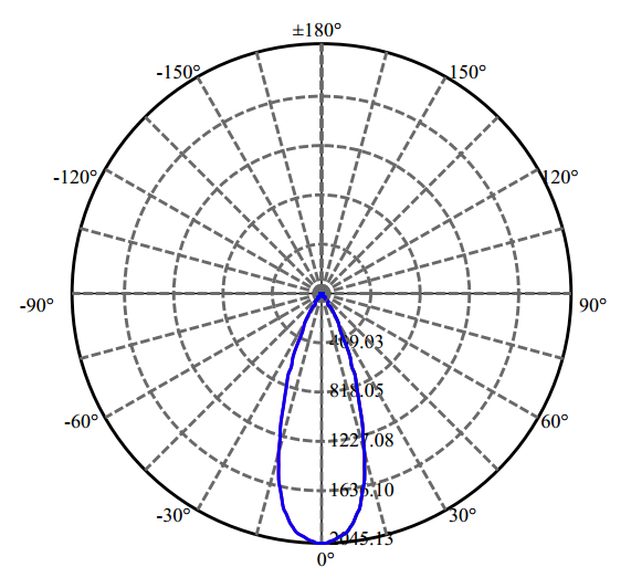 Nata Lighting Company Limited - High Efficiency Reflector